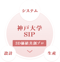 神戸大学SIP　3D価値共創プロ