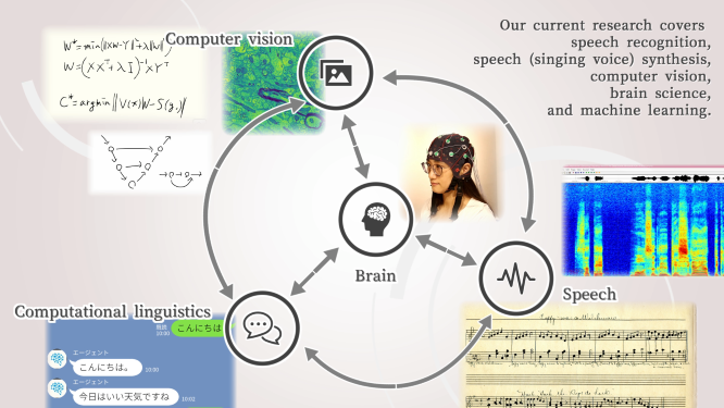 Laboratories | Kobe University Graduate School of System Informatics ...